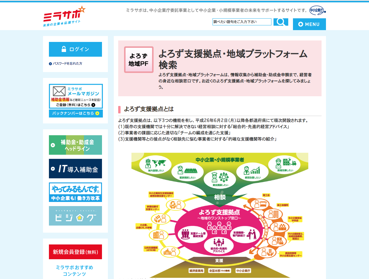 https://www.mirasapo.jp/regionplatform/index.html