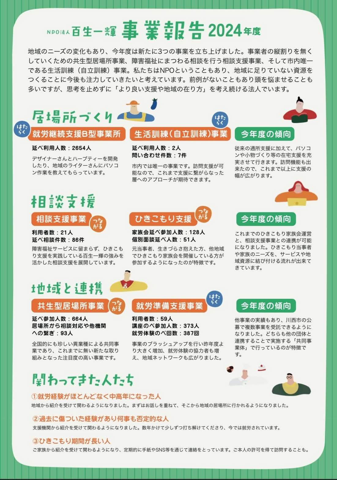NPO法人,百生一輝,デザイン,川西市,北摂