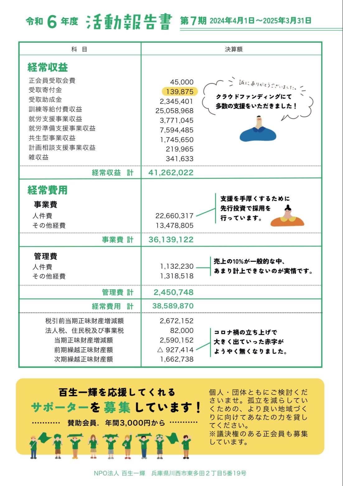 NPO法人,百生一輝,デザイン,川西市,北摂
