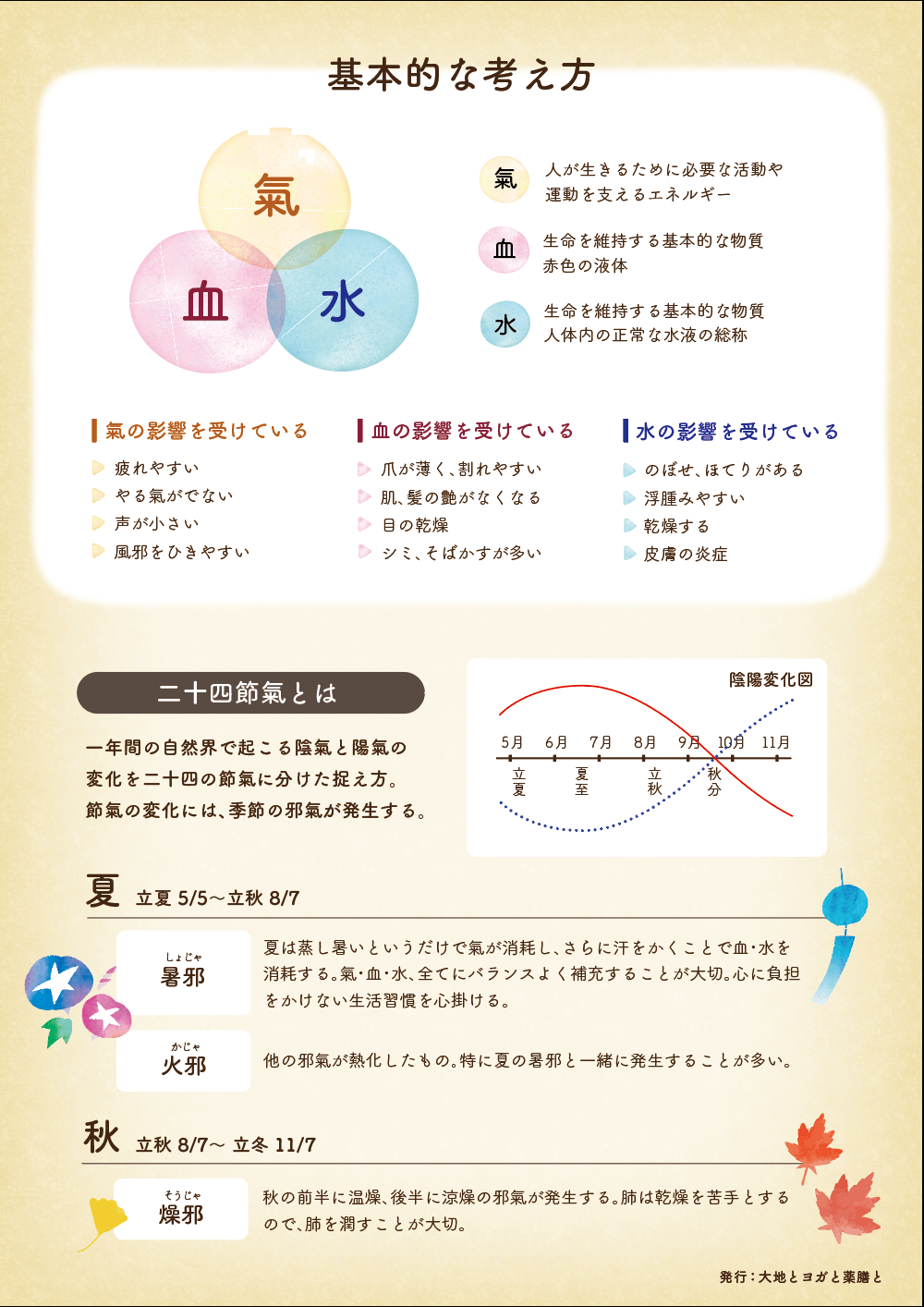 川西市,デザイン,チラシ