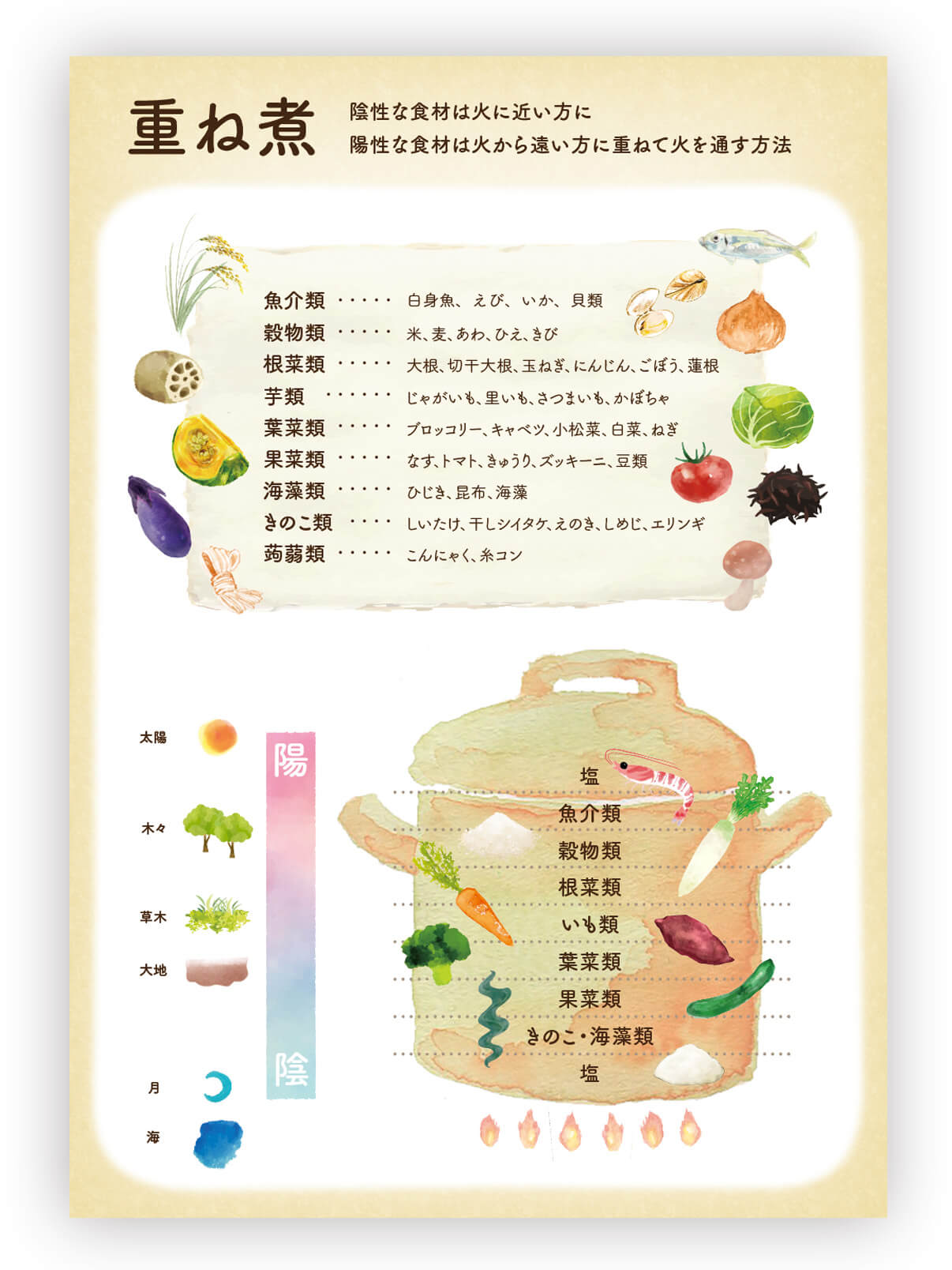 川西市,デザイン,チラシ