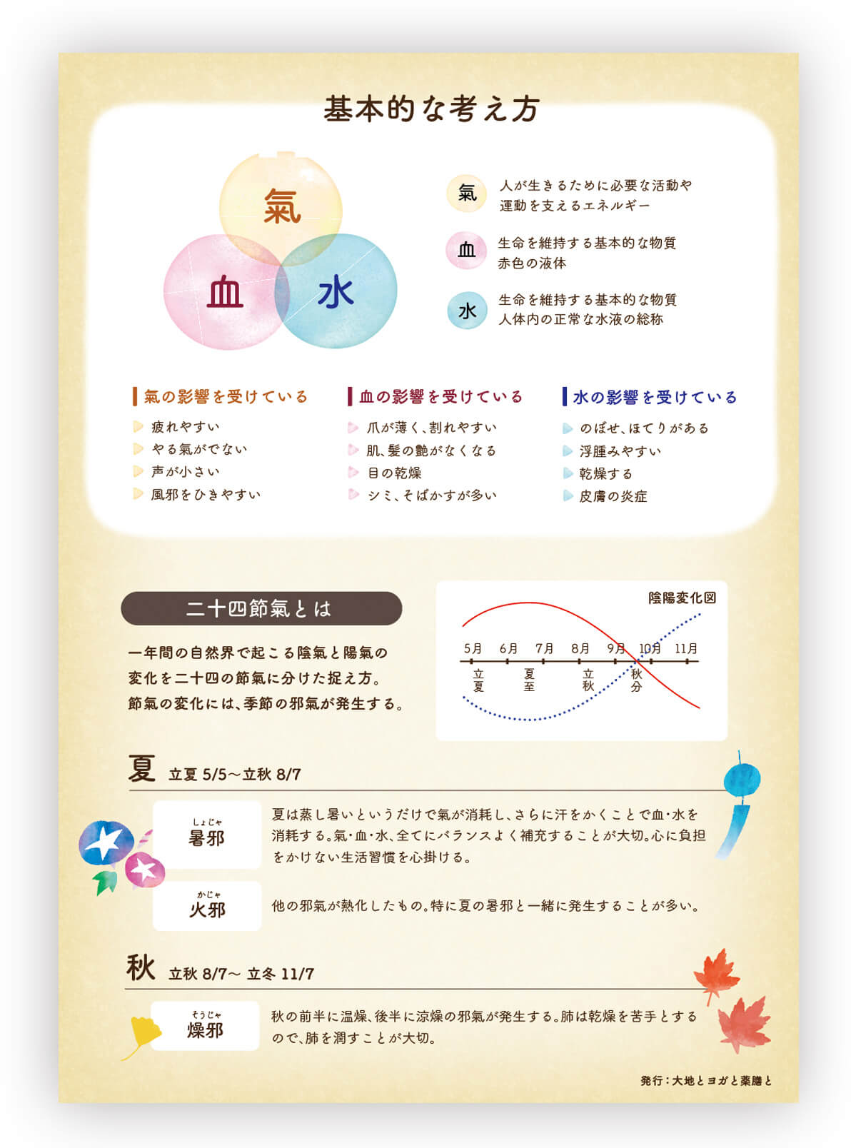 川西市,デザイン,チラシ